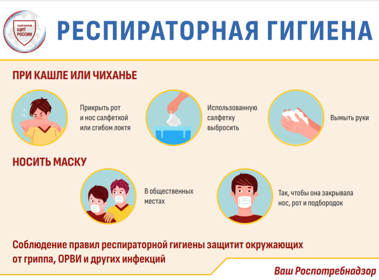 Соблюдении правил гигиены.